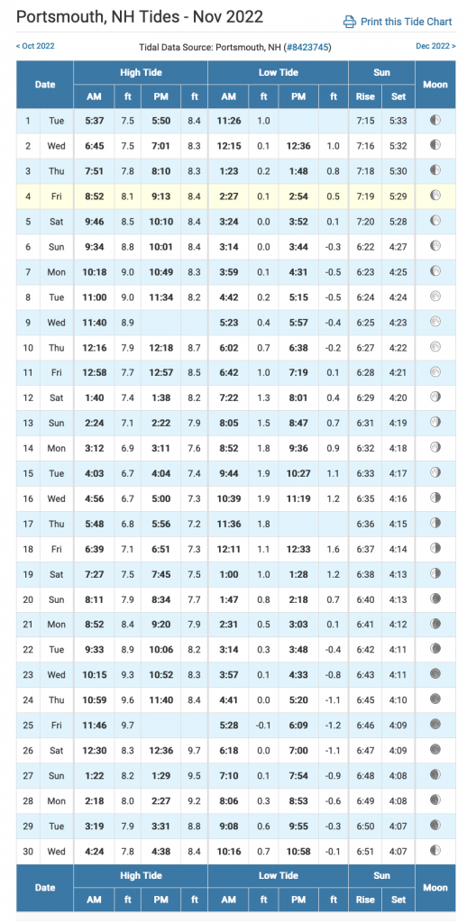 November Tide Table Portsmouth Pulse