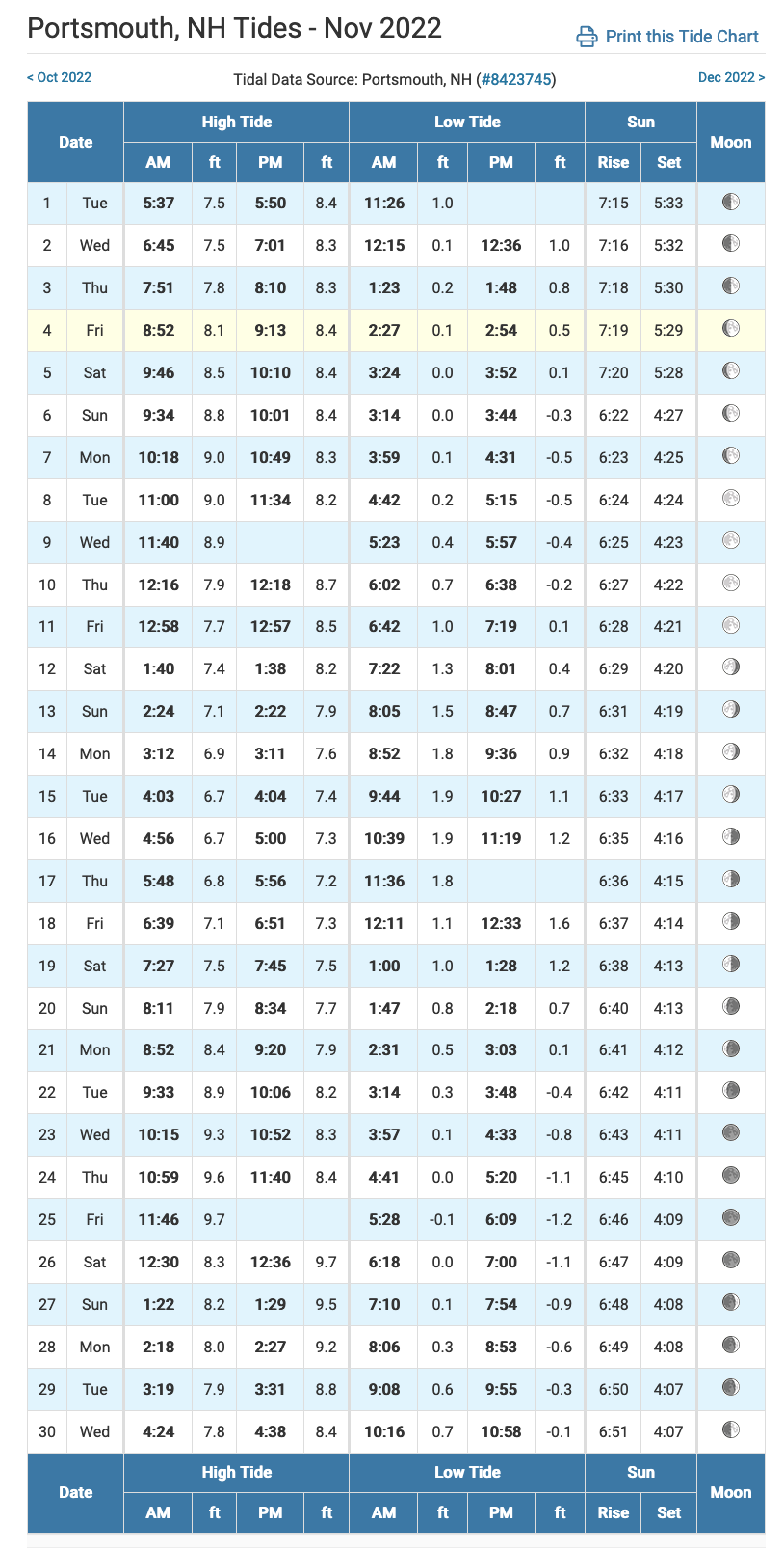 November Tide Table – Portsmouth Pulse